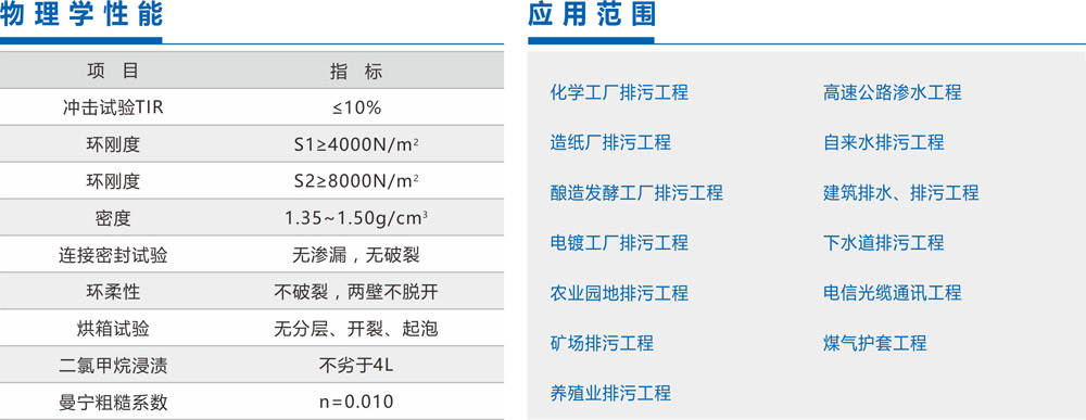 [凯源牌]PVC-U 双壁波纹管性能及应用领域